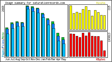Monthly Overview